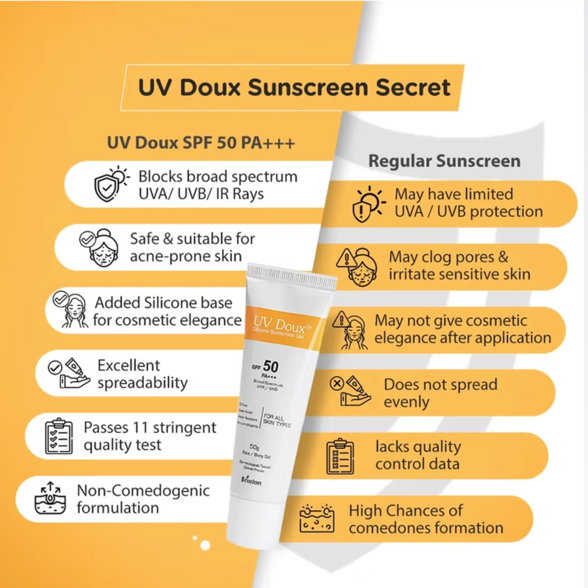 UV Doux Silicone Sunscreen Gel For Face &amp; Body with SPF 50 PA+++ (50gm)